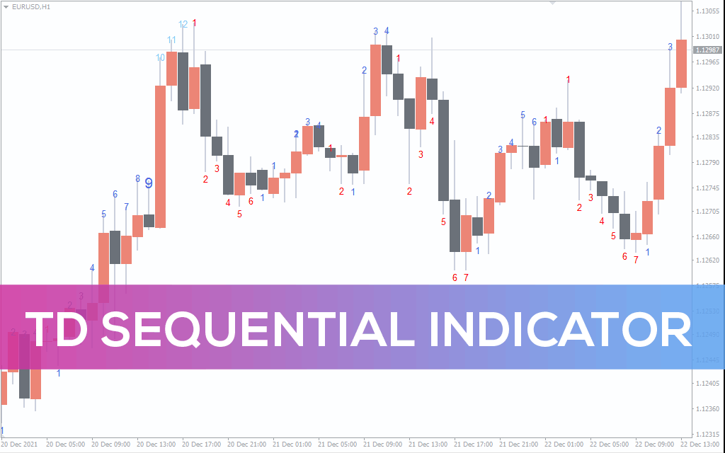 Td-sequential-indicator for mt4
