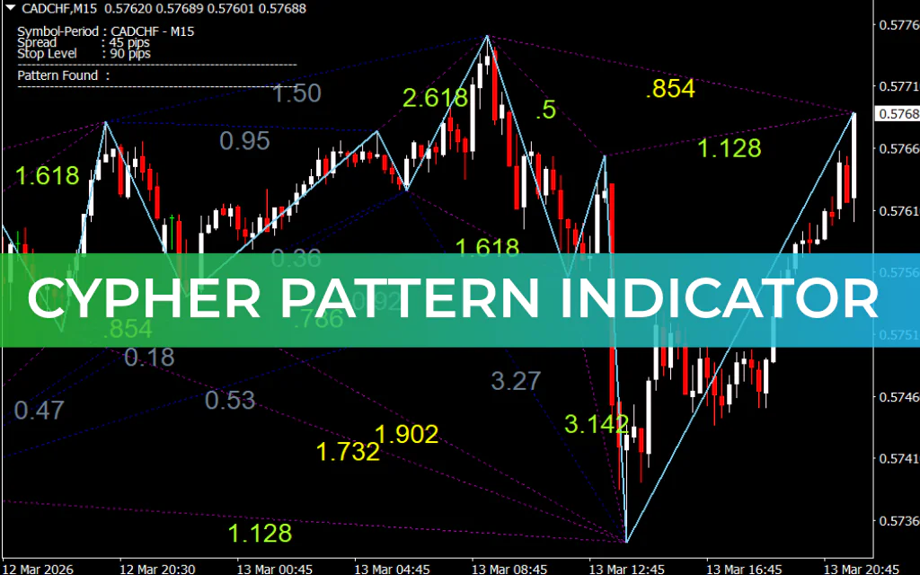 Cypher Pattern Indicator
