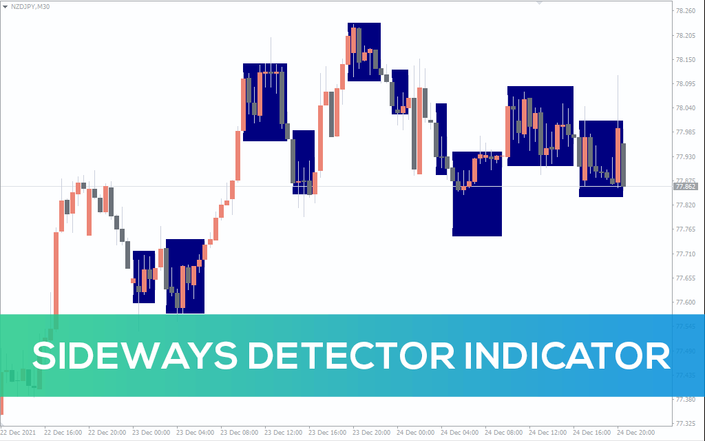 Sideways-detector-indicator for mt4