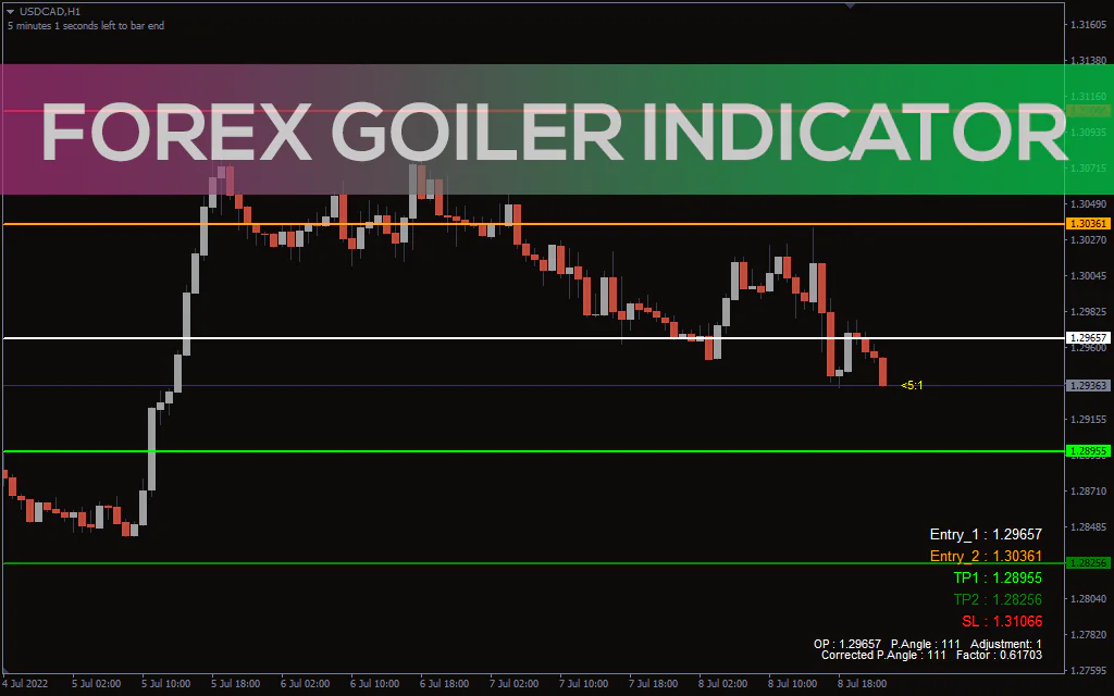 Forex-goiler-indicator for mt4