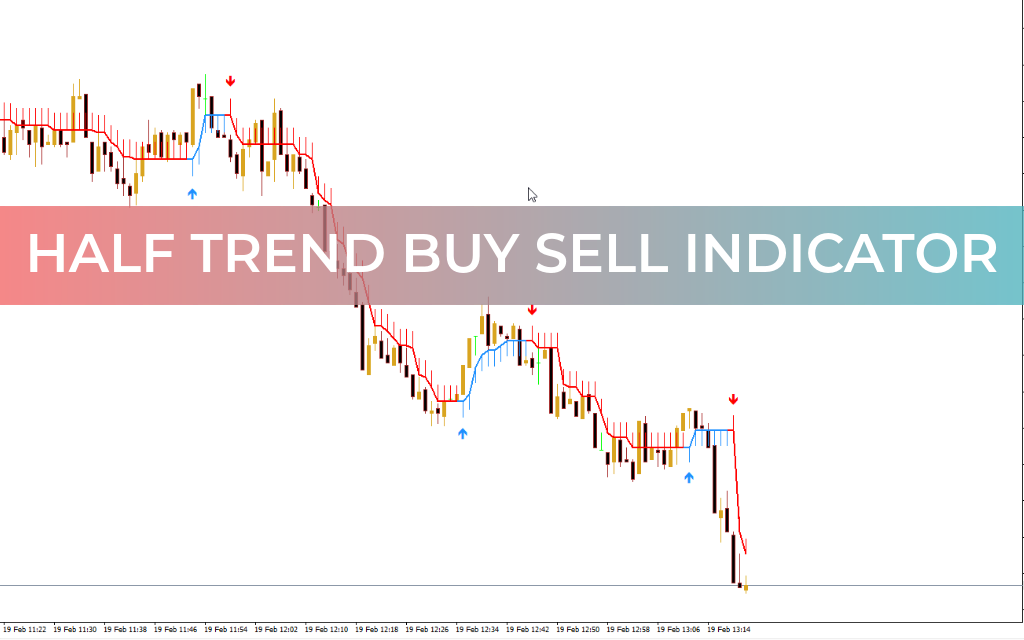 Half Trend Buy Sell Indicator