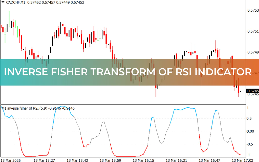Inverse Fisher Transform Of RSI Indicator