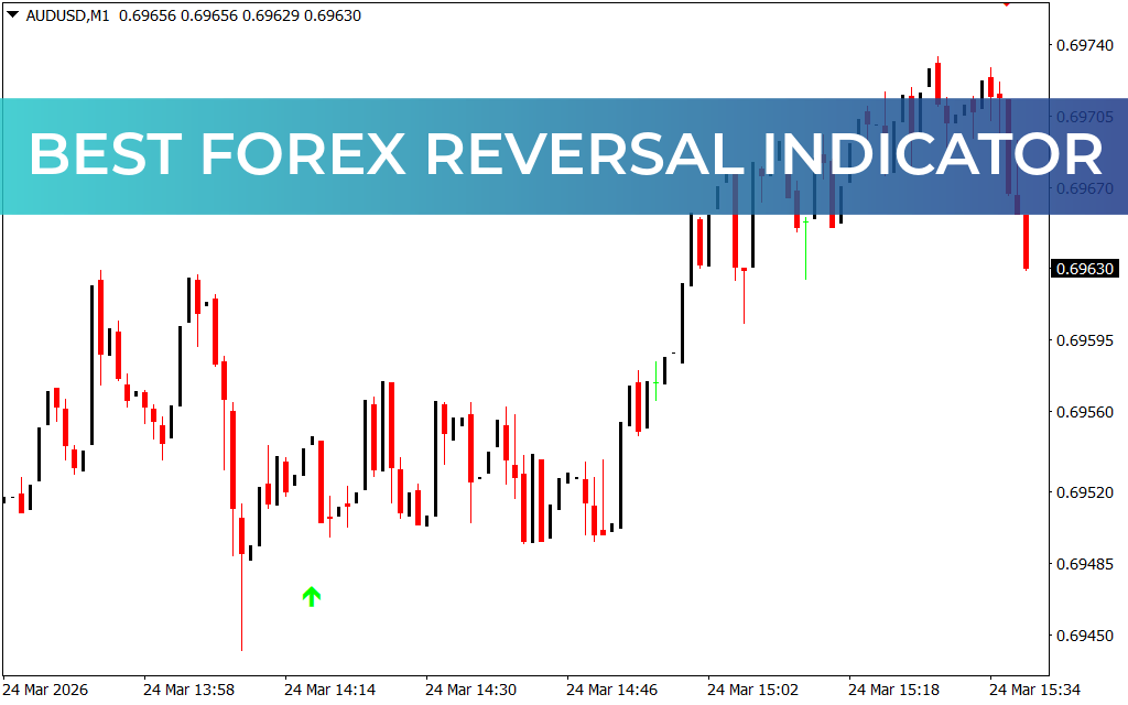 Best Forex Reversal Indicator