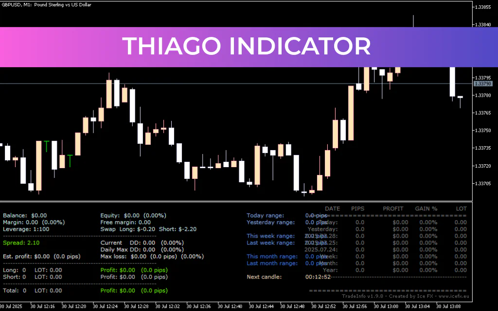 Thiago Indicator