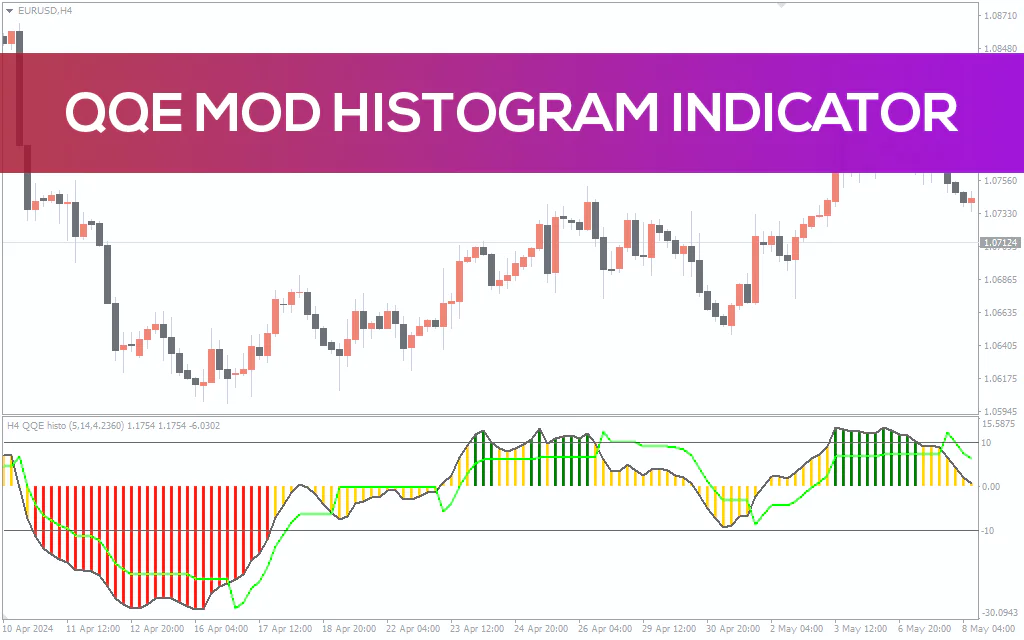 Qqe-mod-histogram-indicator for mt4