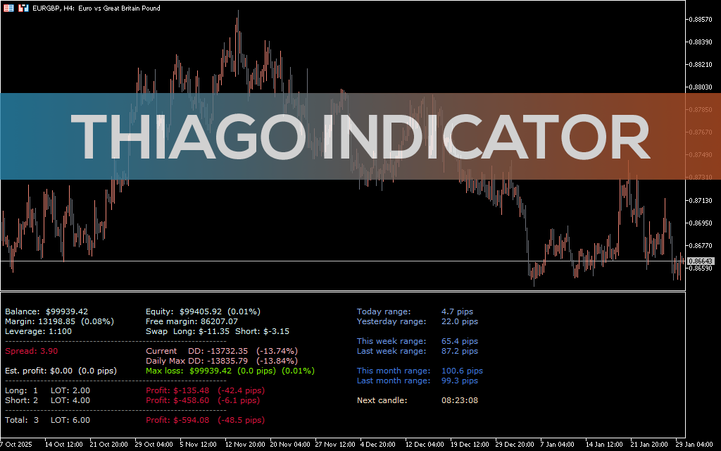 Thiago Indicator MT5