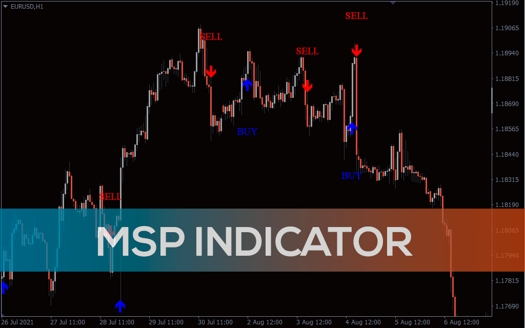 Msp Indicator 2 For MT4