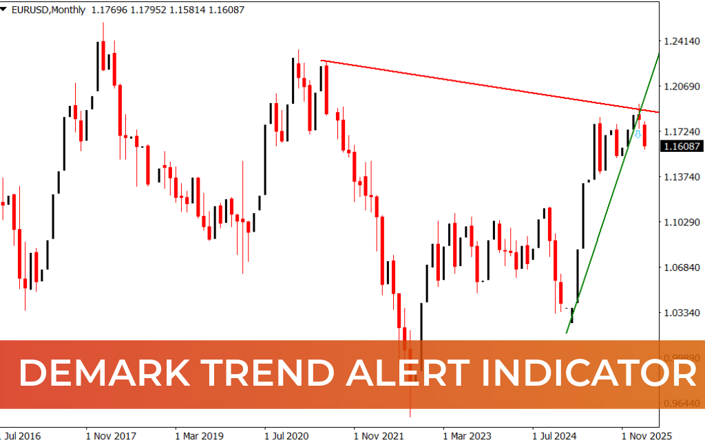 Demark Trend Alert Indicator