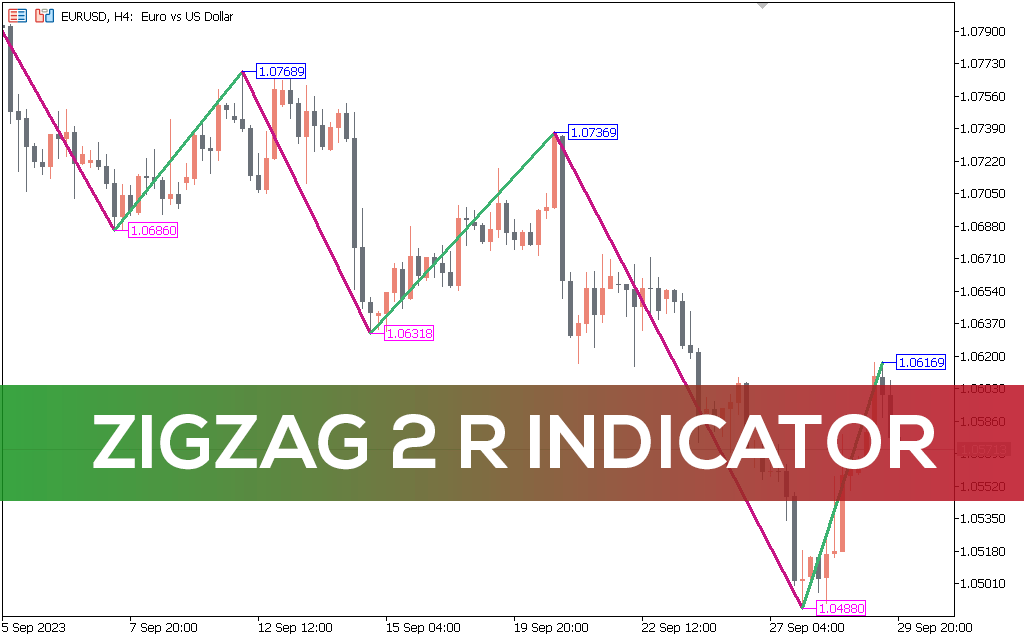 Zigzag-2-r-indicator-mt5