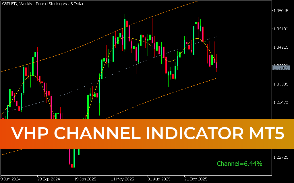 VHP Channel Indicator For MT5