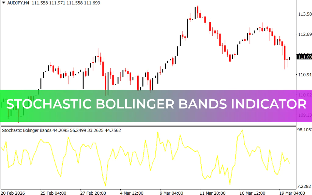 Stochastic Bollinger Bands Indicator