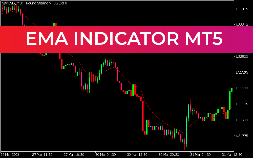 EMA Indicator mt5