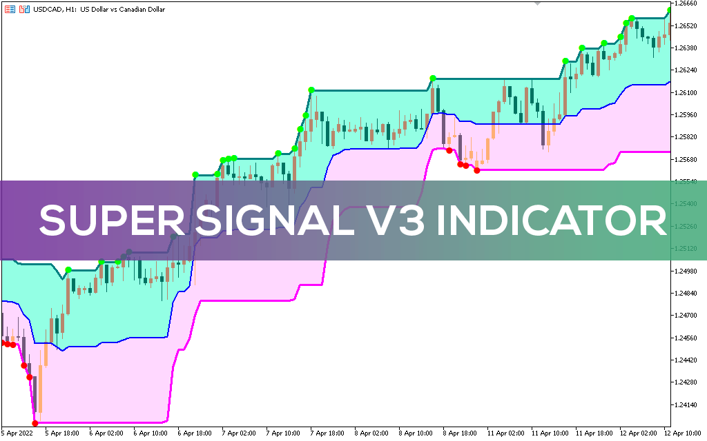Super-signal-v3-indicator-mt5