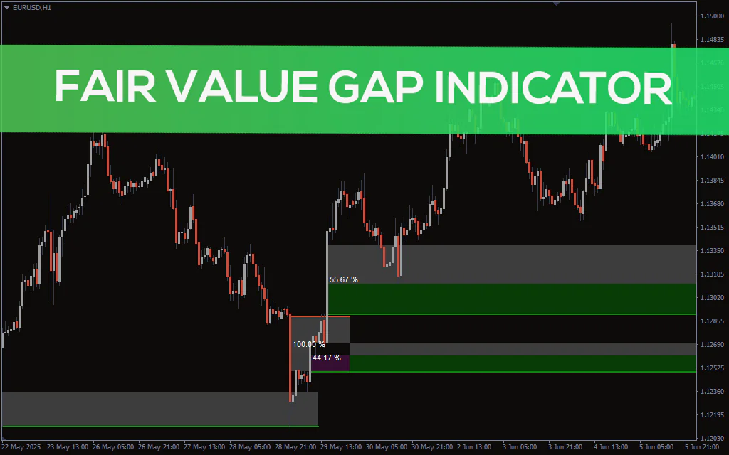 Fair-value-gap-indicator for mt4