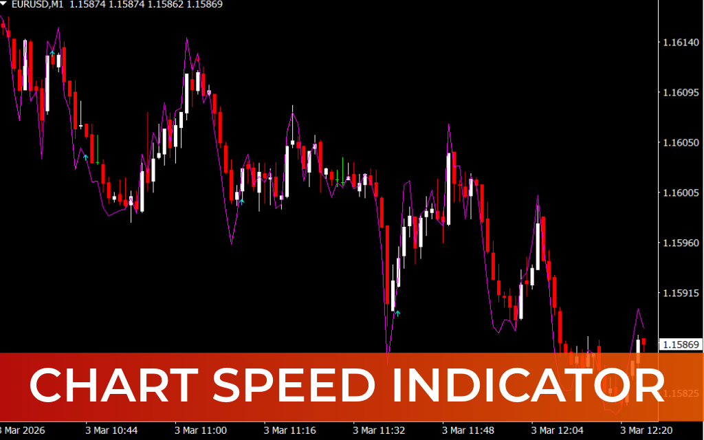 Chart Speed Indicator