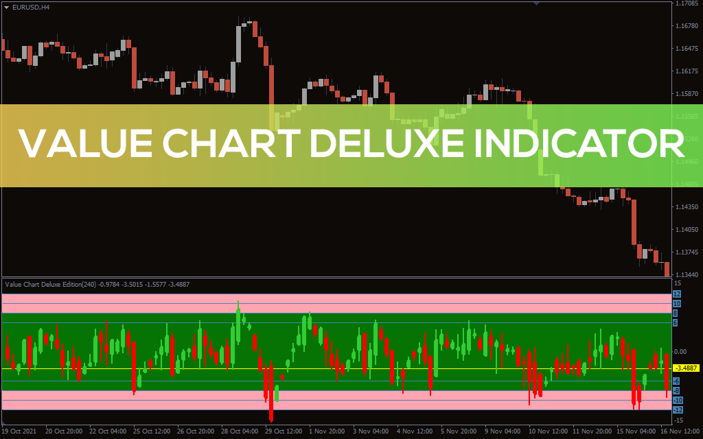 Value-chart-deluxe-indicator for mt4