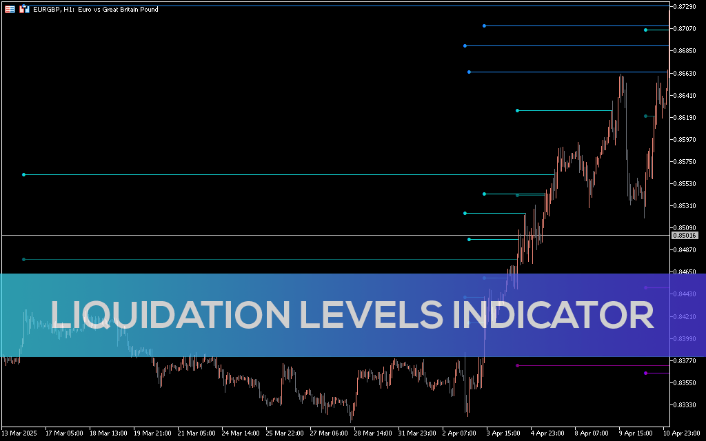 Liquidation-levels-indicator-mt5