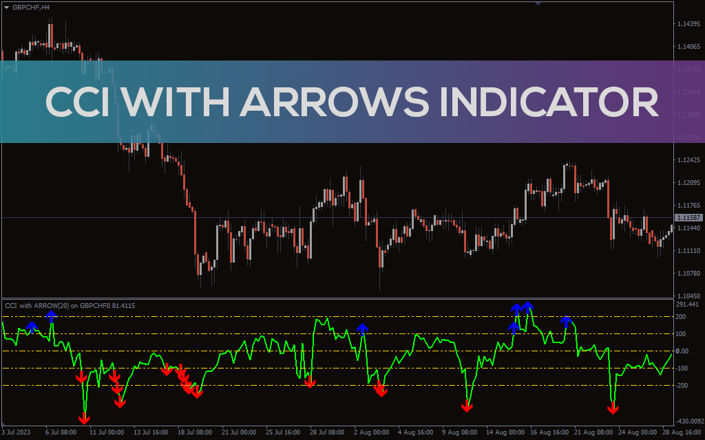 Cci-with-arrow-indicator for mt4
