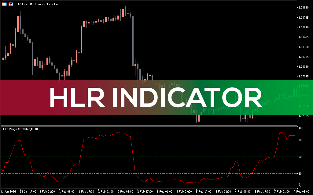 Hlr-indicator-mt5