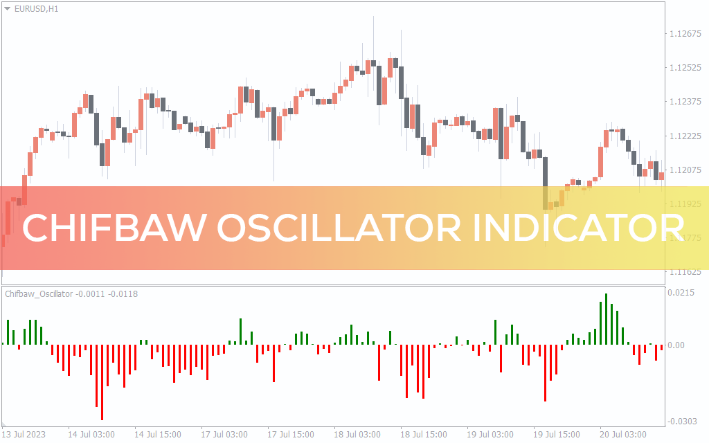 Chifbaw Oscillator Indicator For MT4