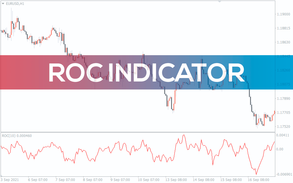 Roc-indicator for mt4