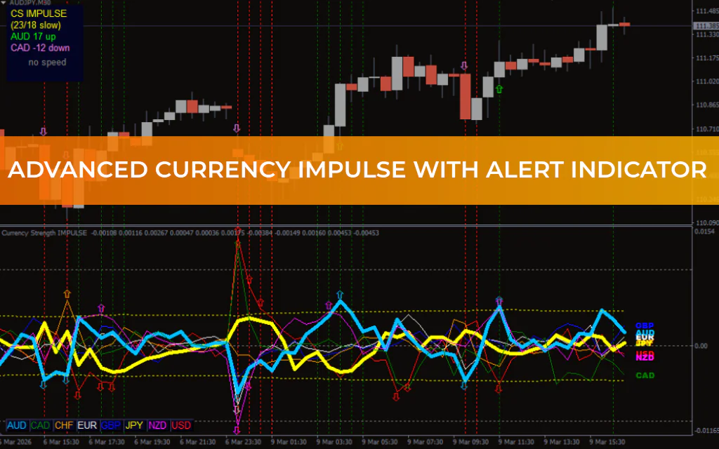 Advanced Currency IMPULSE with ALERT Indicator