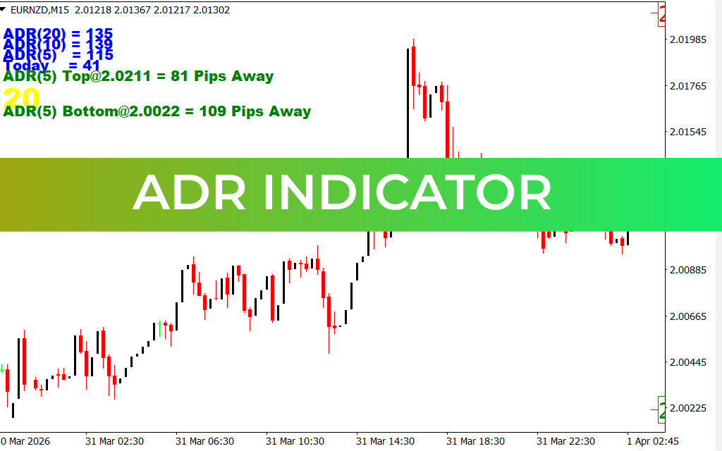 ADR Indicator
