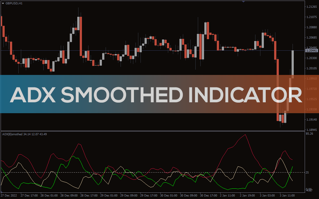 Adx-smoothed-indicator for mt4