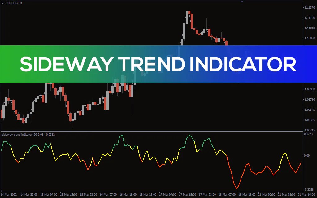 Sideway-trend-indicator for mt4