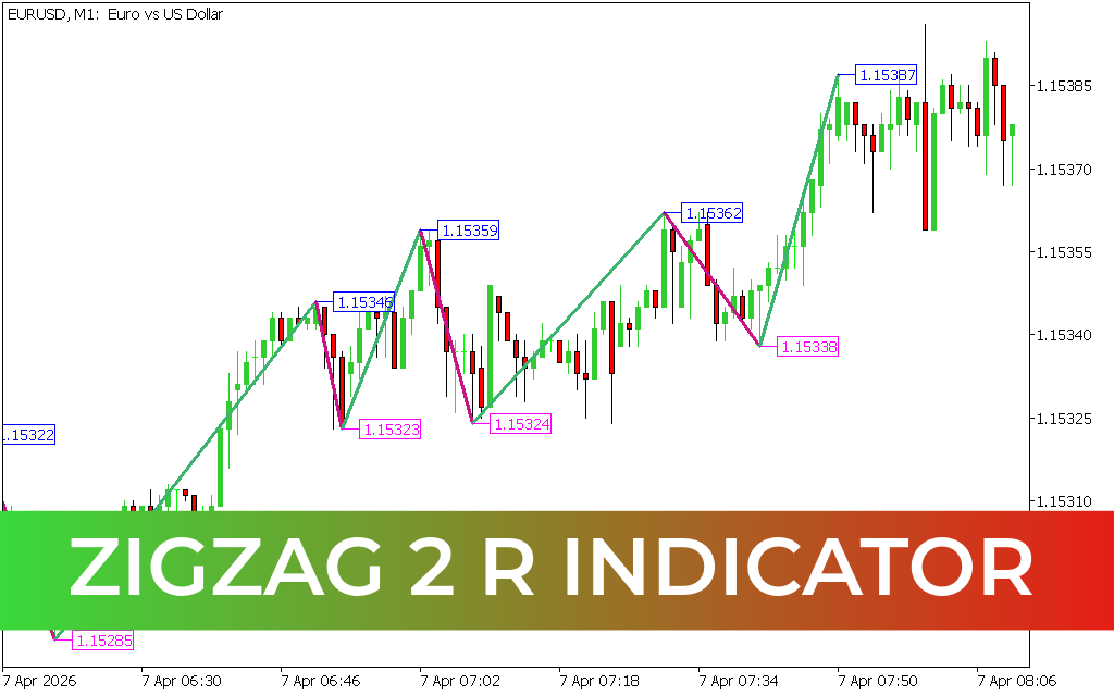 ZigZag 2 R Indicator