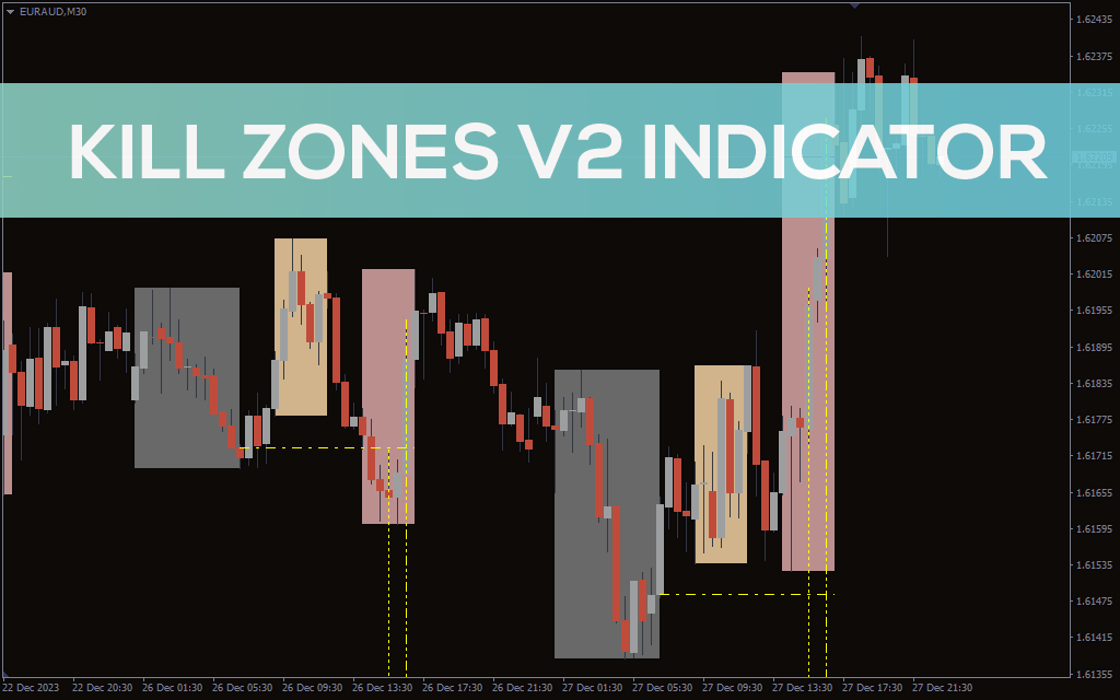 Kill-zones-v2-indicator for mt4