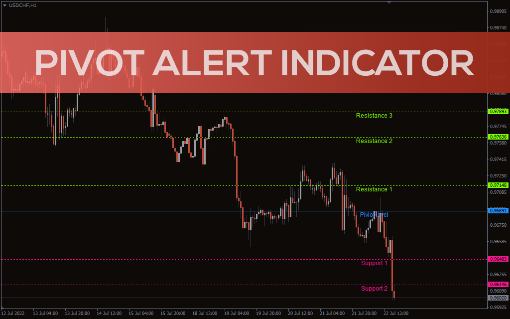 Pivot-alert-indicator for mt4
