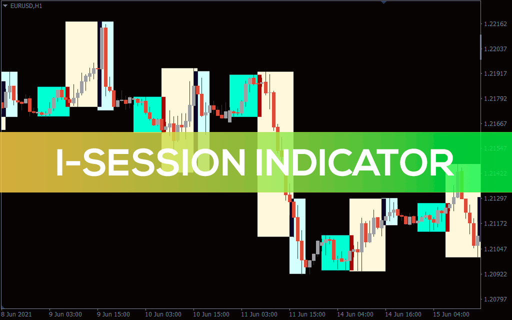 I-session-indicator for mt4