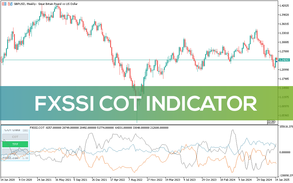 Fxssi-cot-indicator-mt5