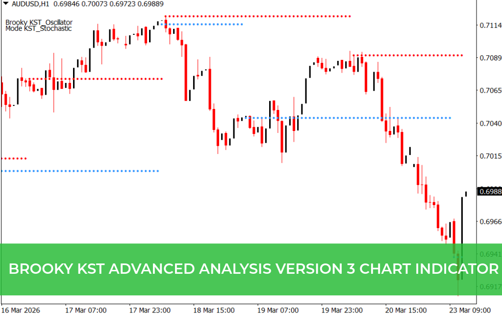 Brooky KST Advanced Analysis Version 3 Chart Indicator