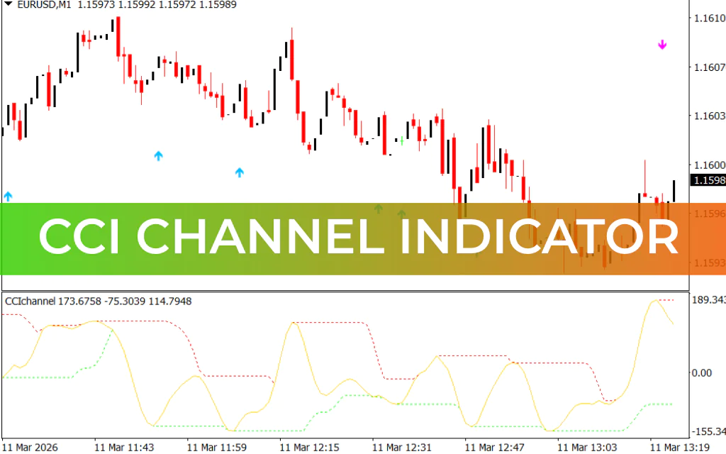 CCI Channel Indicator