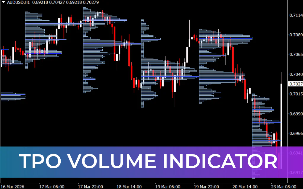 TPO Volume Indicator