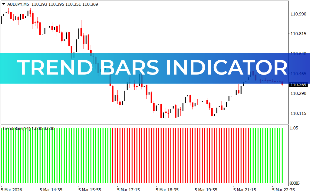 Trend Bars Indicator