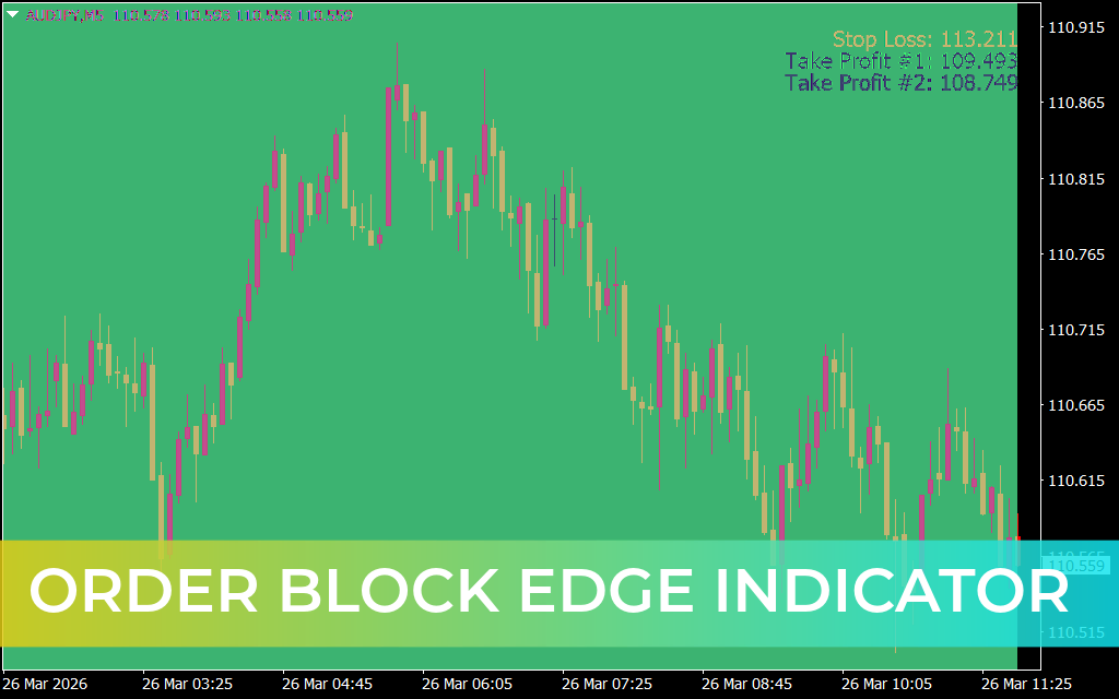 Order Block Edge Indicator