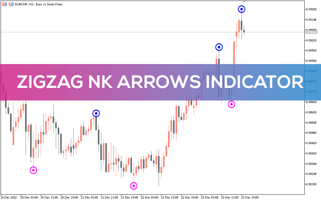 Zigzag-nk-arrows-indicator-mt5