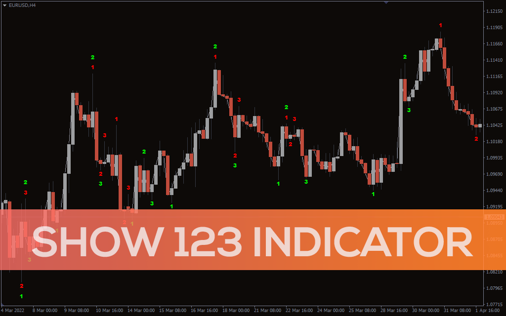 Show-123-indicator for mt4