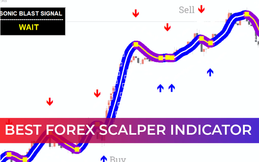 Best Forex Scalper Indicator