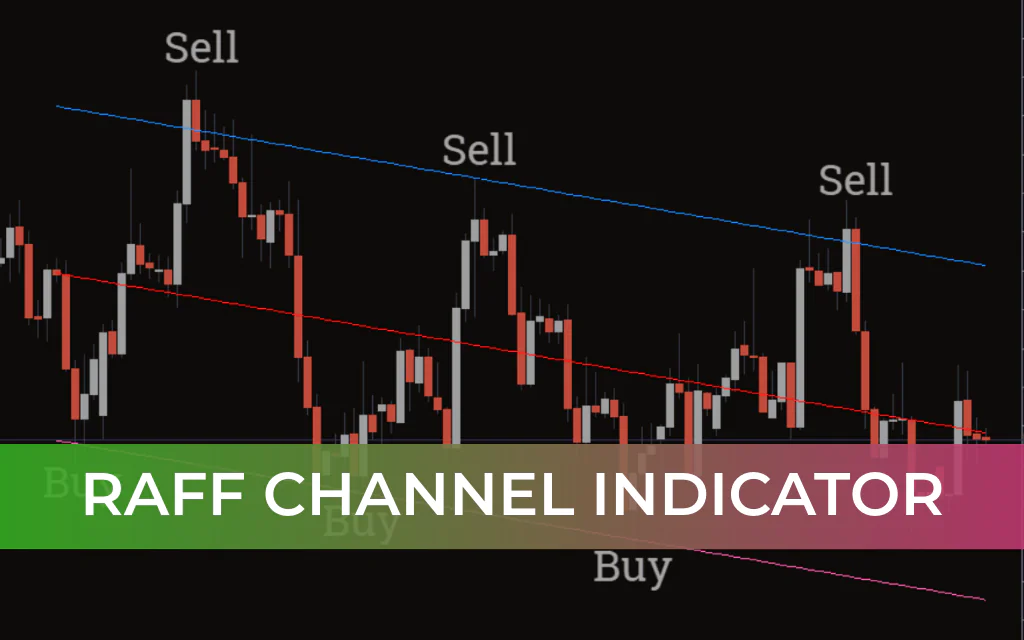 Raff Channel Indicator