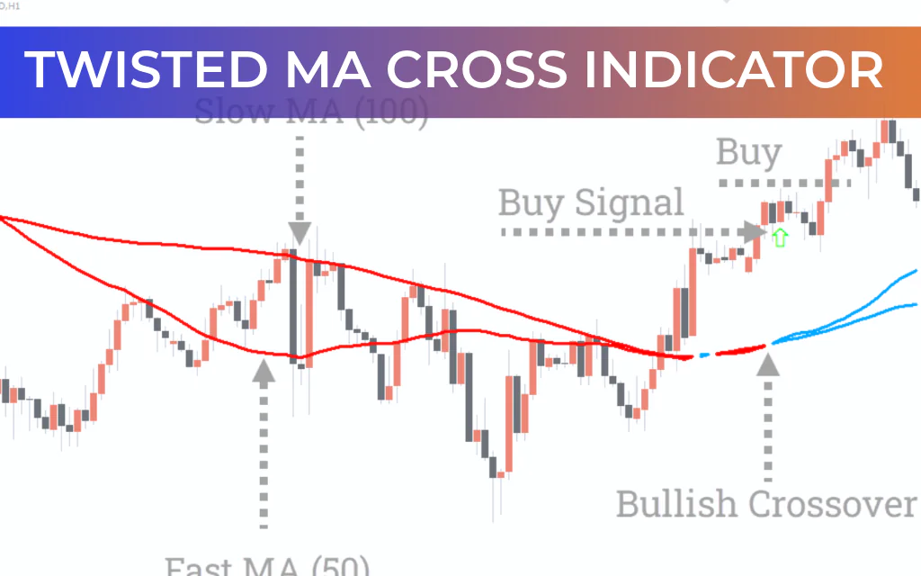 Twisted MA Cross Indicator