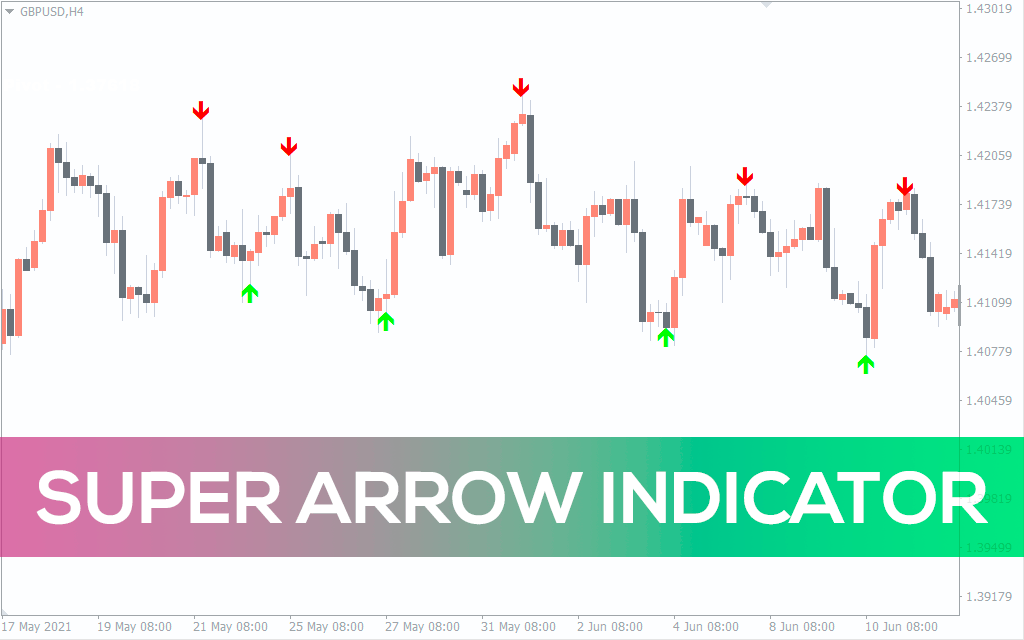 Super-arrow-indicator MT4