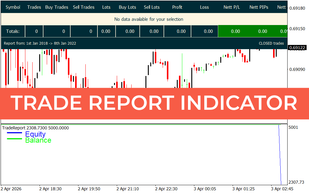 Trade Report Indicator