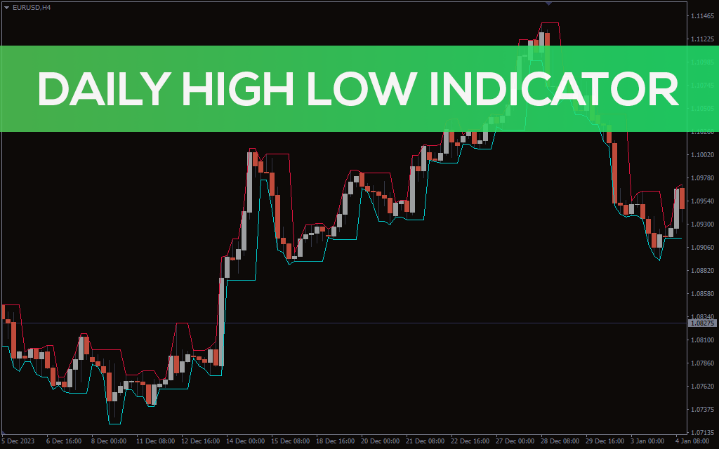 Daily-high-low-indicator for mt4