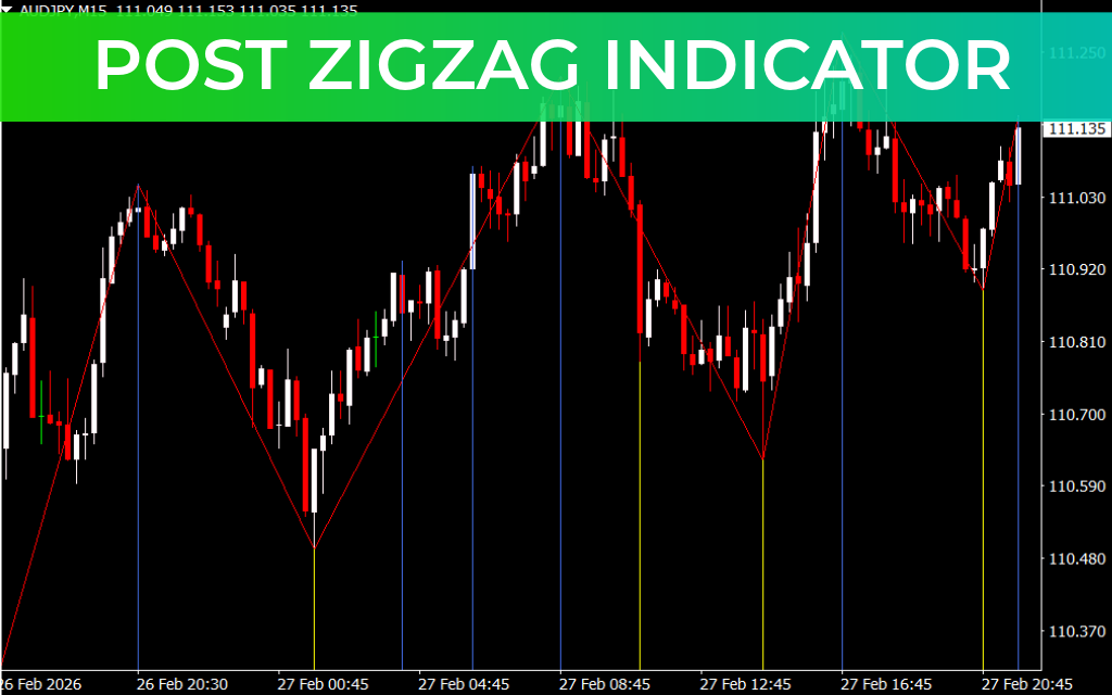 Post Zigzag Indicator