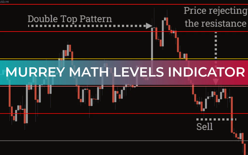 Murrey Math Levels Indicator