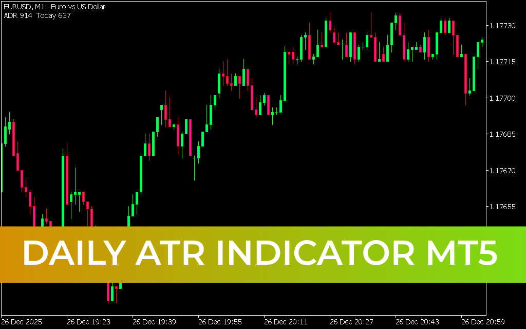 Daily ATR Indicator mt5